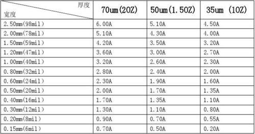 pcb的面铜标准公差（pcb铜厚标准）-图3