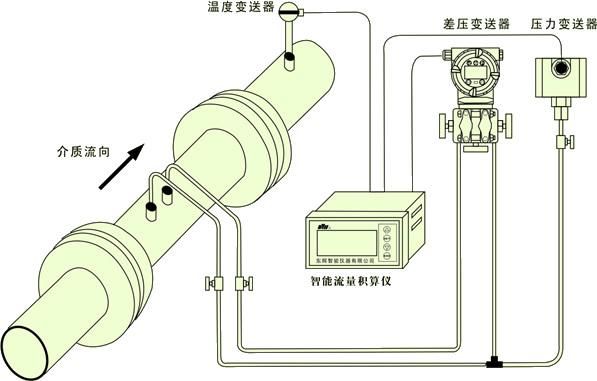 气体变送器怎么安装（气体变送器怎么安装图解）