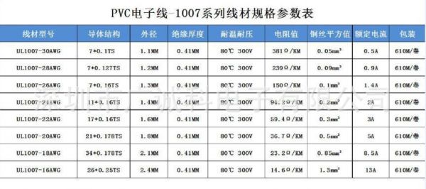 电子线测试标准（电子线国标）-图2