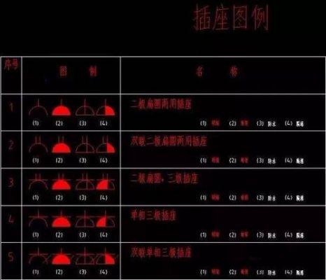 cad电气制图标准图形（cad电气图标怎么使用）