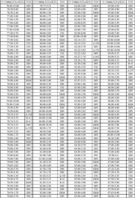 日本密封圈标准1A-P（日本o型密封圈规格型号大全）-图1