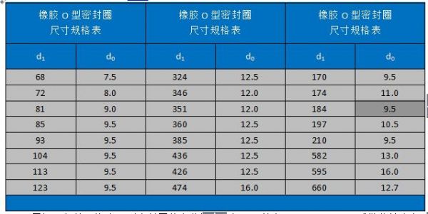 日本密封圈标准1A-P（日本o型密封圈规格型号大全）-图2