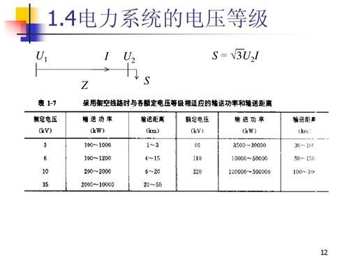 我国电网供电标准电压（国内供电电压标准）-图3