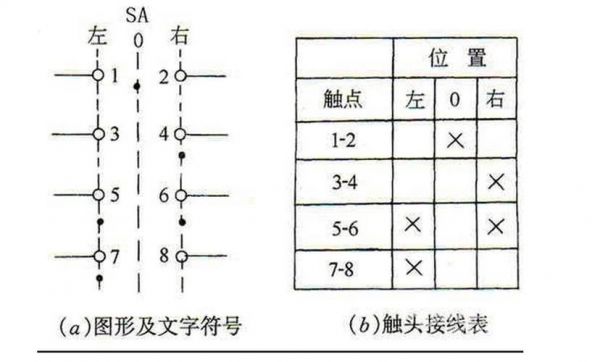 接线台怎么用（接线步骤及操作要领）-图2