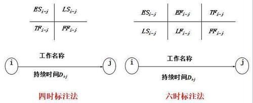 电路工作时间怎么计算（电路工作时间怎么计算的）-图2