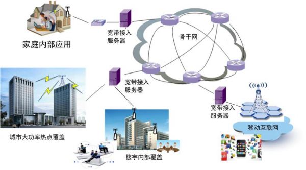 局域网的通信标准（局域网采用的通信技术）-图1