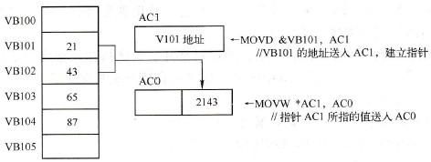 s7_200怎么寻址（s7300plc的寻址方式）-图3