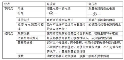 电压电流表在程序里是如何标准c程序（电压电流表的使用方法）-图1