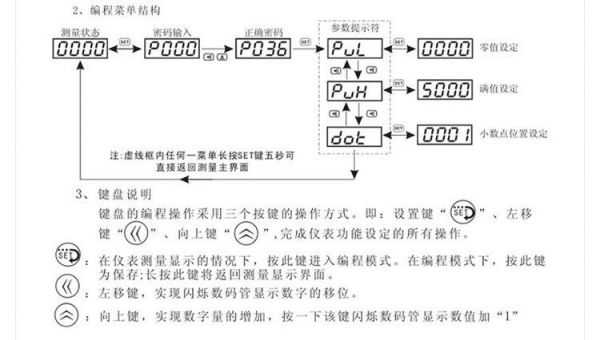 电压电流表在程序里是如何标准c程序（电压电流表的使用方法）-图2