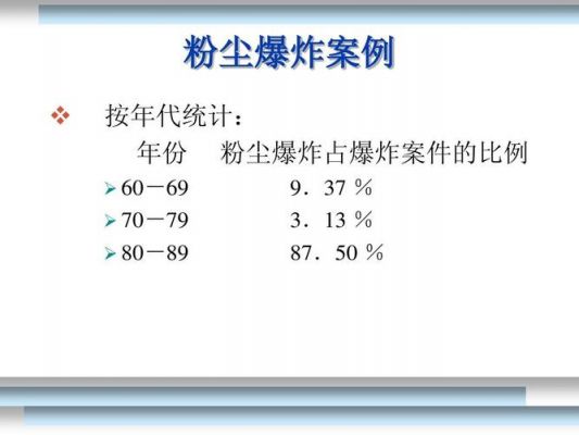 标准灰尘颗粒（灰尘颗粒的大小）-图3