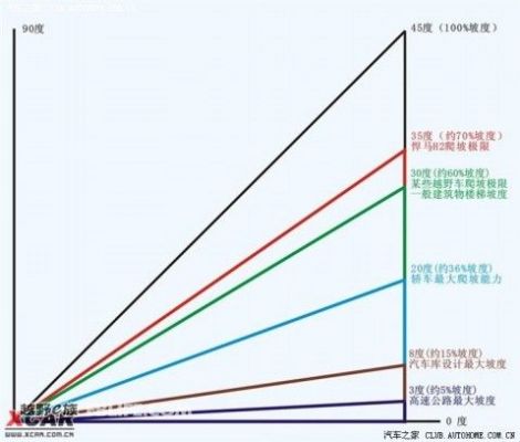 爬坡角度怎么量（爬坡度数怎么计算）-图2