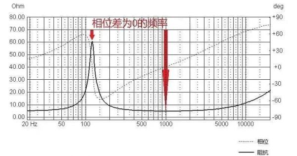 喇叭标准阻抗（喇叭的阻抗和功率）-图2