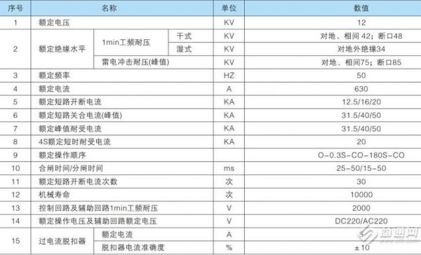 断路器温度标准（断路器温度标准范围）-图1