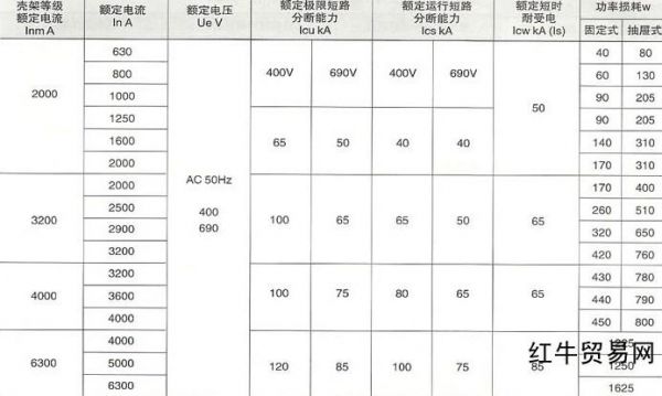 断路器温度标准（断路器温度标准范围）-图2