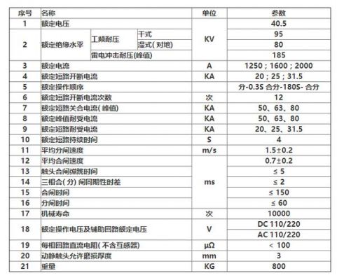 断路器温度标准（断路器温度标准范围）-图3