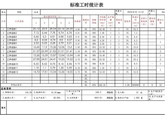 标准工时表（2024年每月标准工时表）