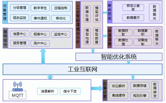 智能设备整合（设备智能化）-图2