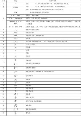 电路国家标准（最新国标电路符号gb4728）-图2