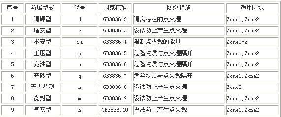 包含无铅材料耐温最新标准的词条-图3