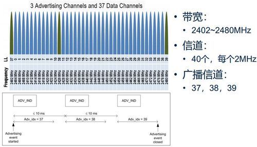 标准51的频率（频率为52hz是什么意思）-图2