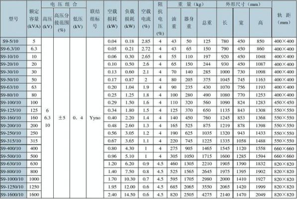 ei变压器产品标准（变压器gb标准和iec标准）