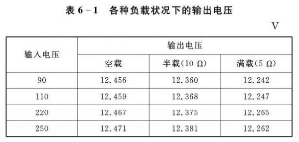 电源效率怎么测量（电源效率怎么计算）