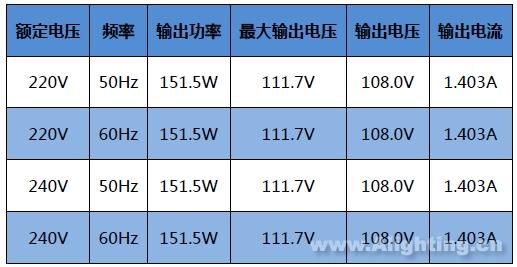 电源效率怎么测量（电源效率怎么计算）-图2