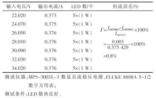 电源效率怎么测量（电源效率怎么计算）-图3