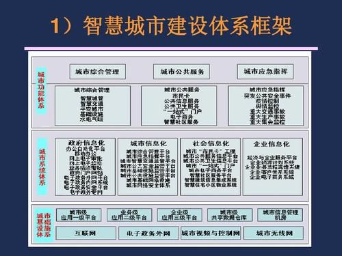 智慧城市感知设备（智慧城市总体架构的感知层的功能是）-图1