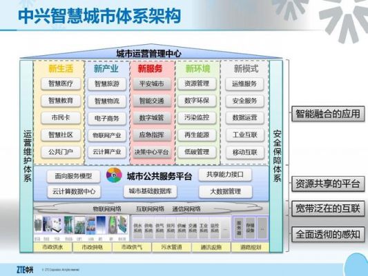 智慧城市感知设备（智慧城市总体架构的感知层的功能是）-图2