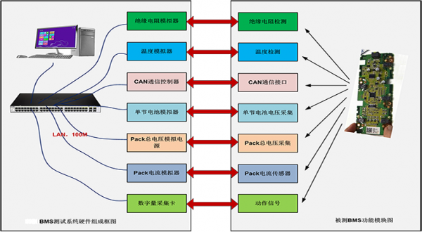 bms产品标准及规范的总体实施方案（bms标准有什么）-图3