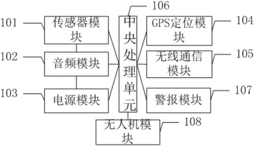 智能可穿戴设备硬件（智能穿戴设备硬件设计要求）-图2