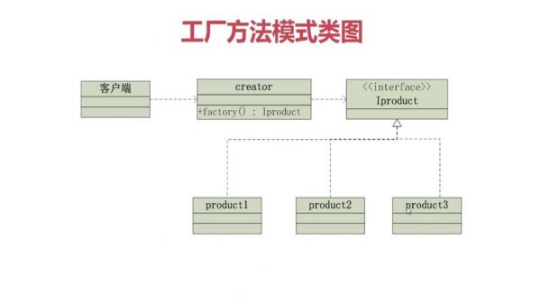 设备工厂模式（设备工厂模式的作用是什么）-图1