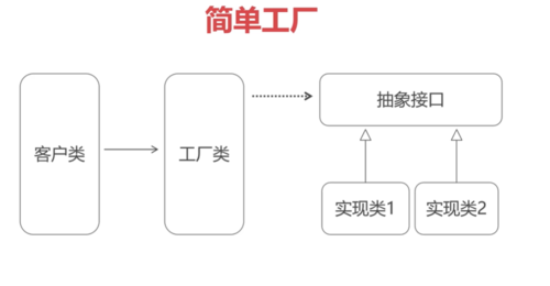 设备工厂模式（设备工厂模式的作用是什么）-图3