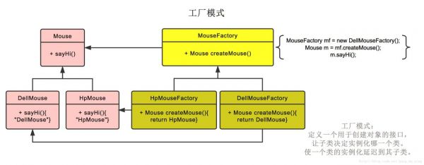 设备工厂模式（设备工厂模式的作用是什么）-图2