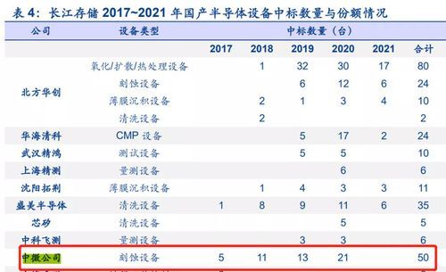 2017年畅销设备（2021年的设备）