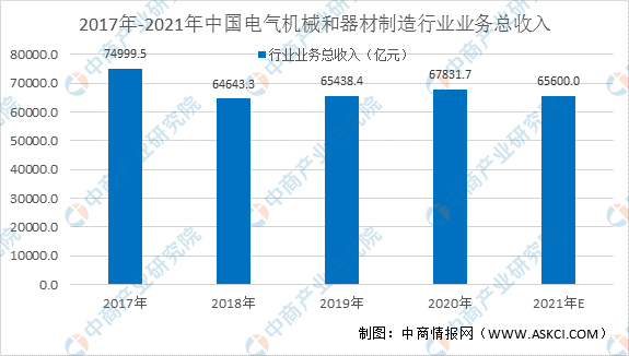 2017年畅销设备（2021年的设备）-图3