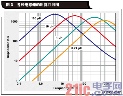 通道阻抗怎么计算（通道受阻）-图3