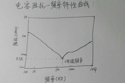 通道阻抗怎么计算（通道受阻）-图2