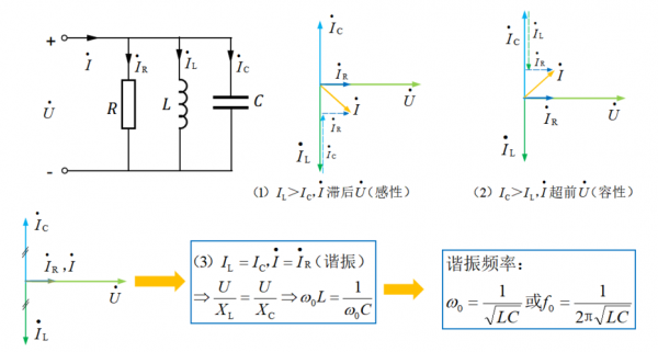 谐振电路中电阻怎么求（谐振电路中电阻的阻抗）-图1