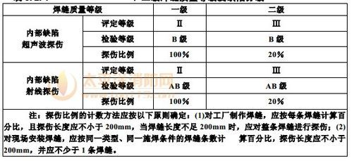 焊接性好坏评价标准（焊接性的评定方法）