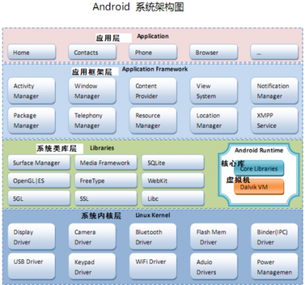 哪个手机系统框架（哪个手机系统框架最好用）-图2