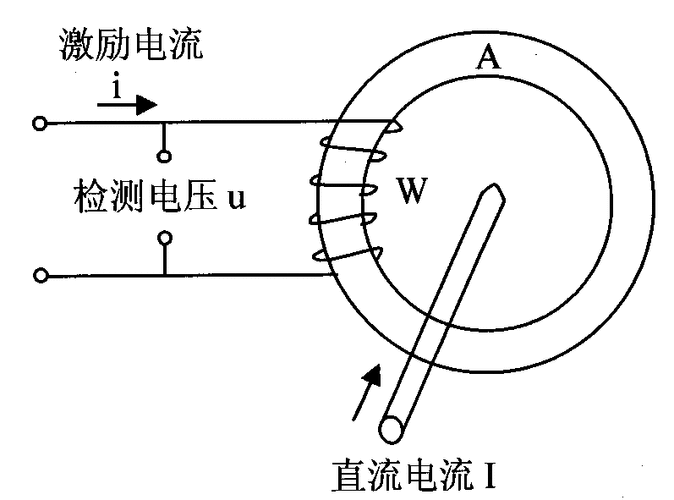 怎么分析直流（直流如何测电流）