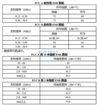 emi-385标准（emi值计算）