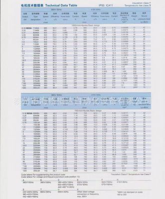 电机标准ta（电机标准编号）-图2