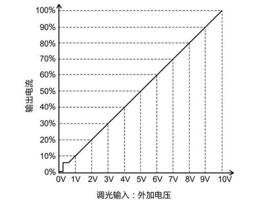 triac调光曲线标准（dlt调光原理）-图1