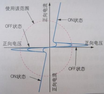 triac调光曲线标准（dlt调光原理）-图2