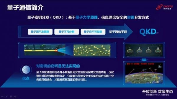 中国量子通信标准（量子通信标准化工作应用的不同场景包括）