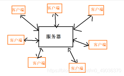 用户的设备运行（用户端设备）-图2