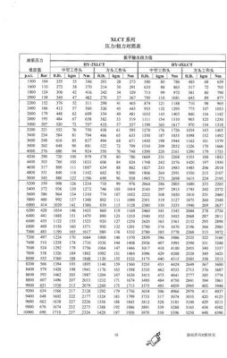 标准扭矩扳子结构参数（扭矩扳子的准确度等级）-图2